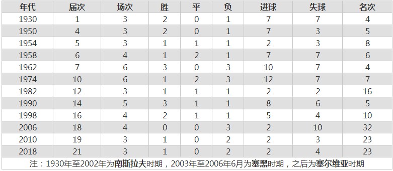 塞尔维亚足球排名世界第几位