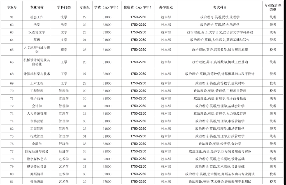 1704674732570993.png 东莞城市学院普通专升本招生简章2024