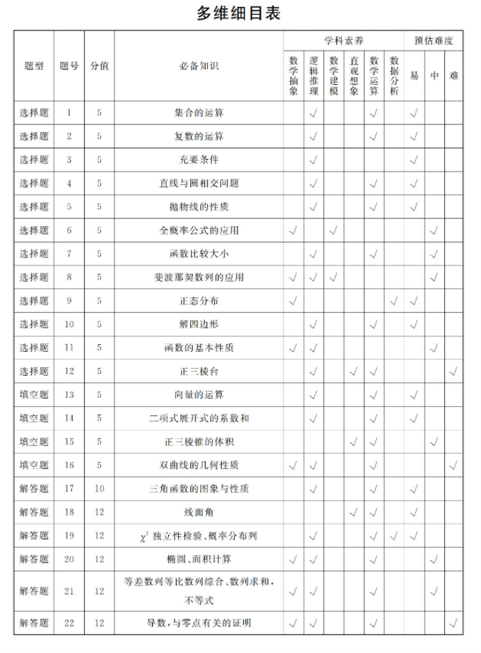 全国T8联考2024高三联考数学真题及答案