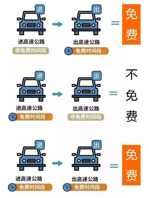 2024全年高速免费通行时间段