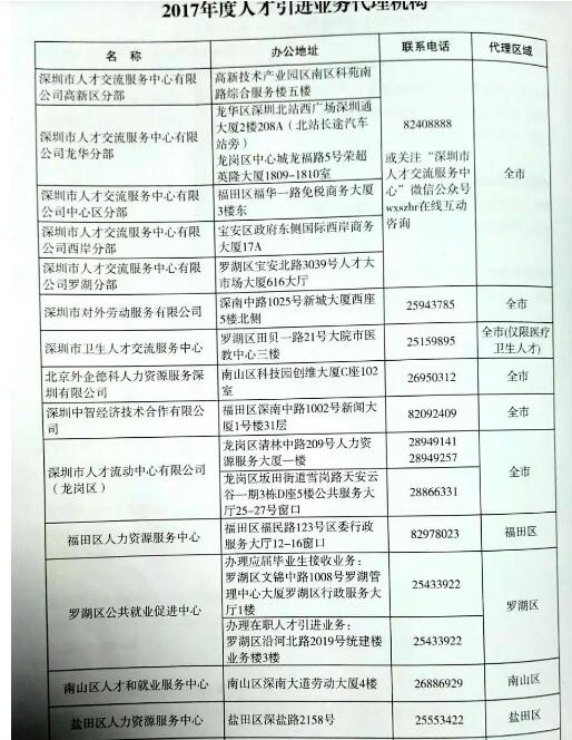 入深户领1.5-3万元补贴实操流程
