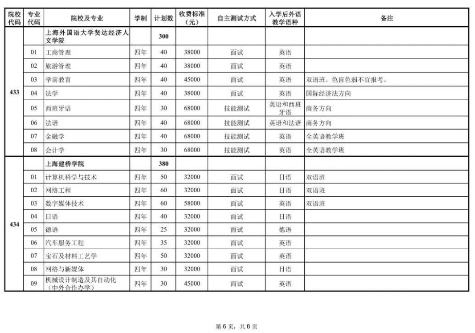 2023年上海春招专业计划公布