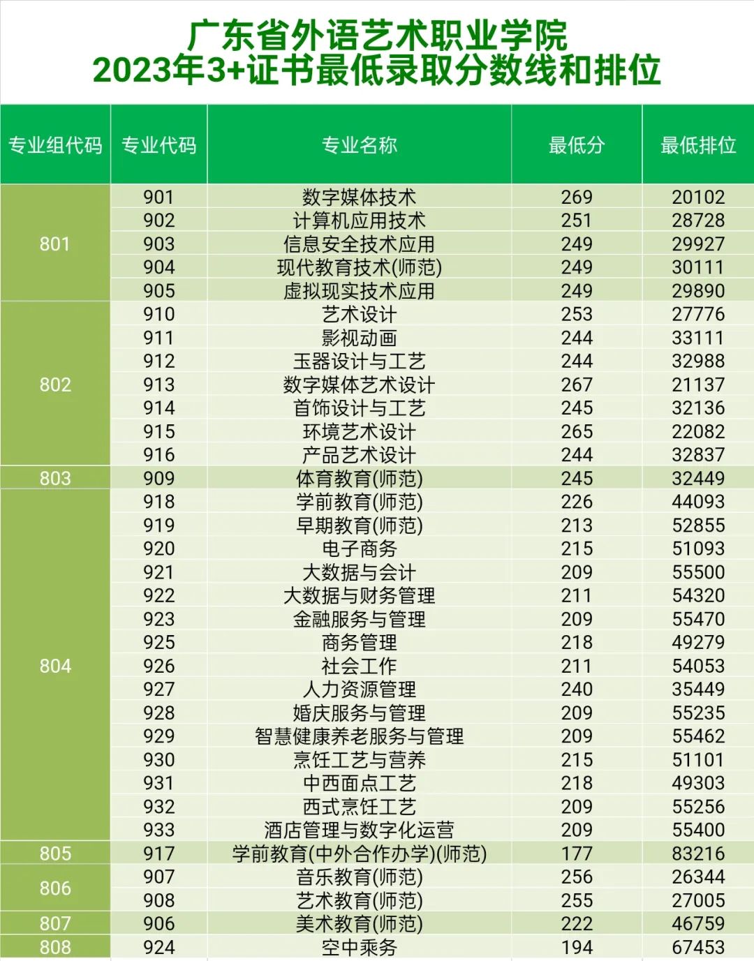 1705288599583230.jpg 广东省外语艺术职业学院2024春季高考招生简章