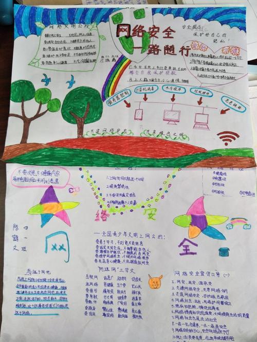 网络安全手抄报优秀作品合理使用网络的手抄报 网络安全手抄报合理