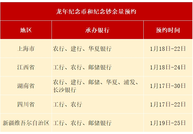 龙年纪念币钞2024二次预约成功攻略