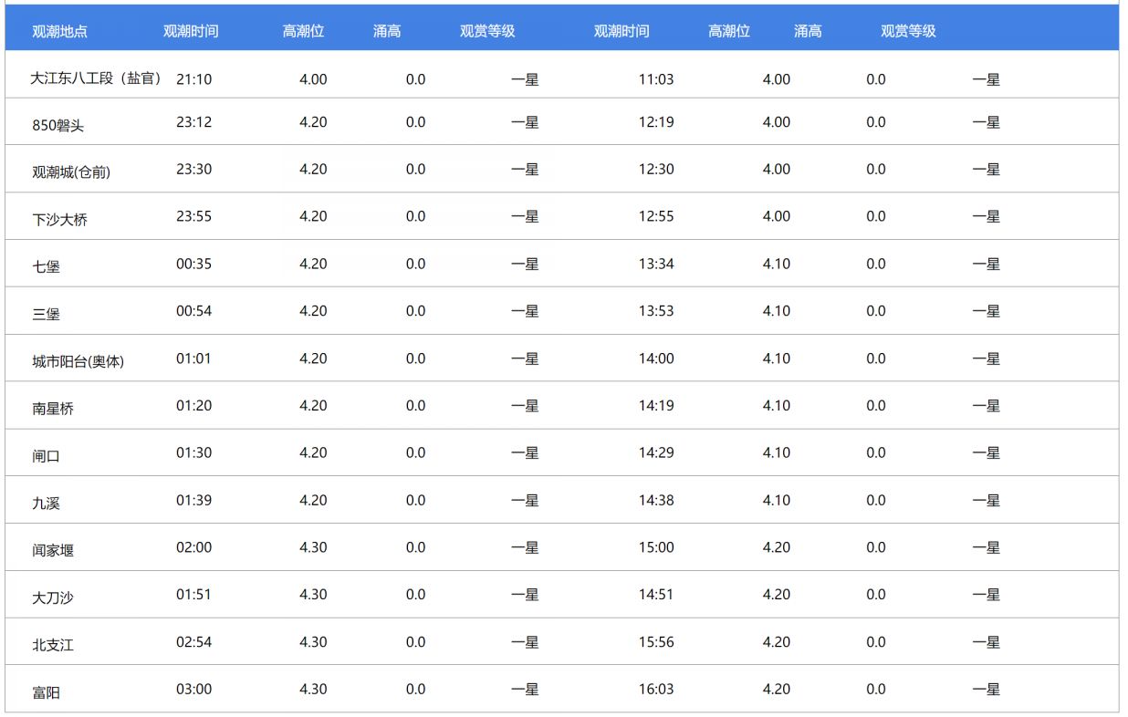 2023年钱塘江观潮最佳时间和地点