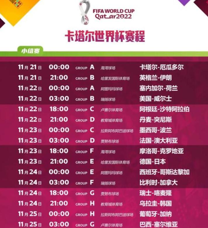 2022年看世界杯要熬夜吗 2022卡塔尔世界杯不用熬夜