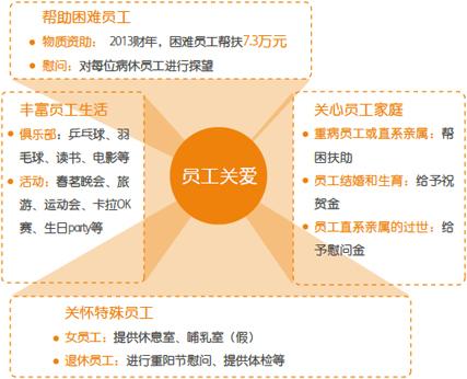 夏天关心员工的话语 以夏天员工团结一致工作的标题