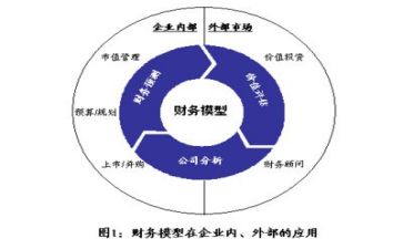 财务个人工作总结2023优质8篇
