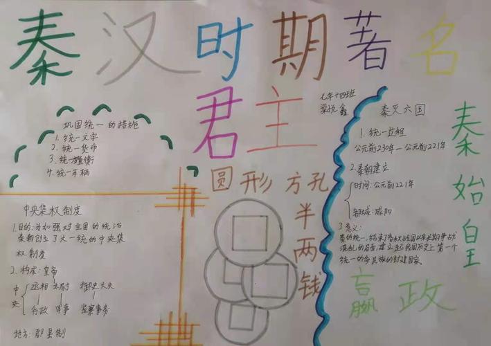 科尔沁实验初中七年级14班历史手抄报第二期秦汉时期的著名君主