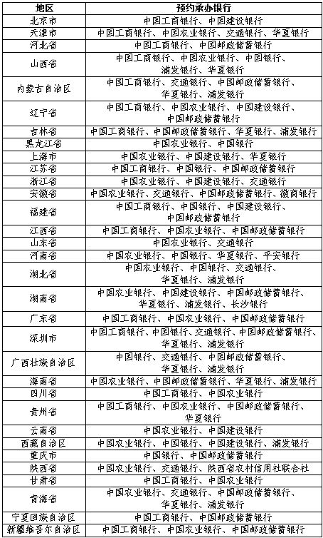 2024龙年纪念币和纪念钞二次余量兑换需要准备什么