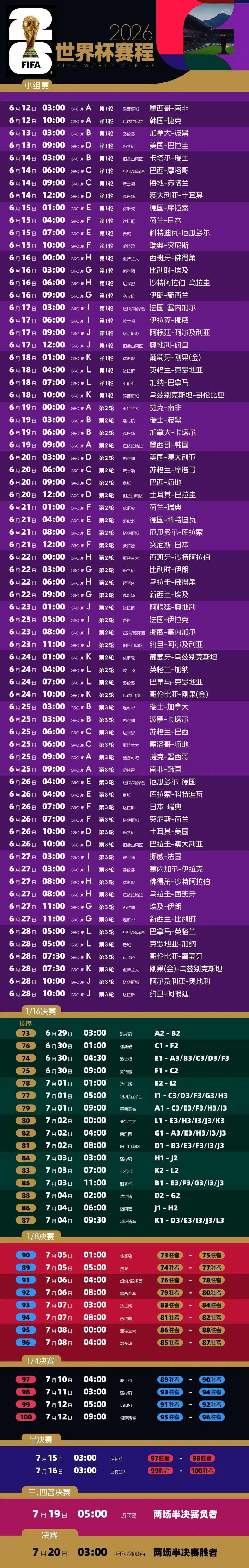 北京时间2026年6月12日凌晨 美加墨世界杯将正式拉开大幕