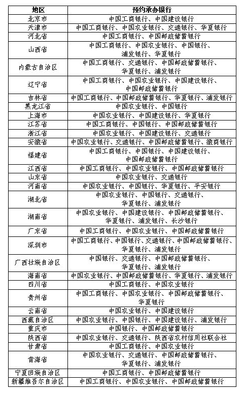 2024年各银行龙年纪念币和纪念钞二次余量预约时间表