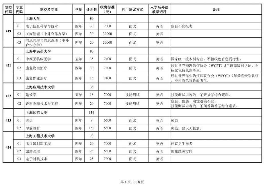 2023年上海春招专业计划公布