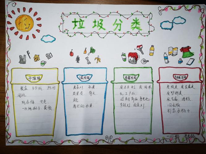 铁三小一一班垃圾分类手抄报