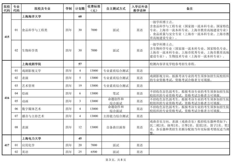 2023年上海春招专业计划公布