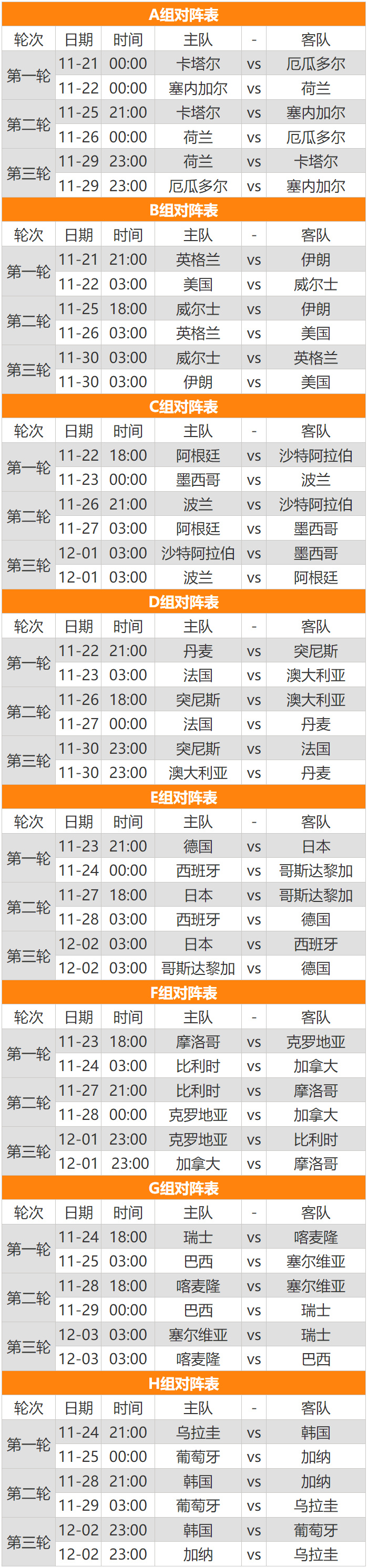世界杯分组2022赛程
