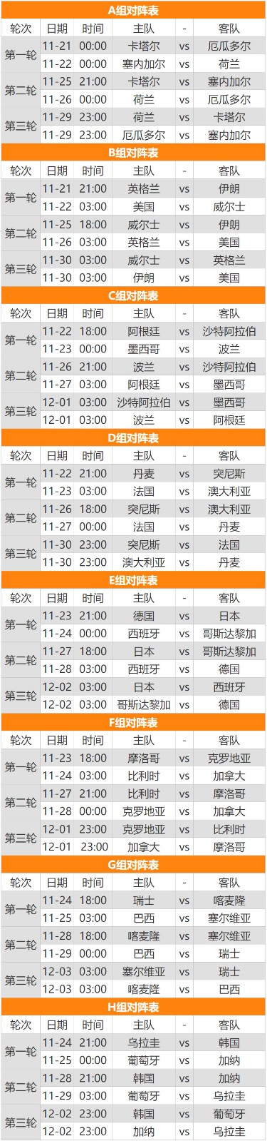 世界杯2022赛程表