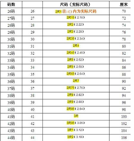 一尺等于多少米 古代一尺等于多少米