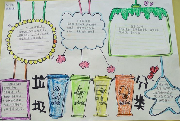 2019漂亮的垃圾分类手抄报图片2019垃圾分类手抄报图片简单漂亮