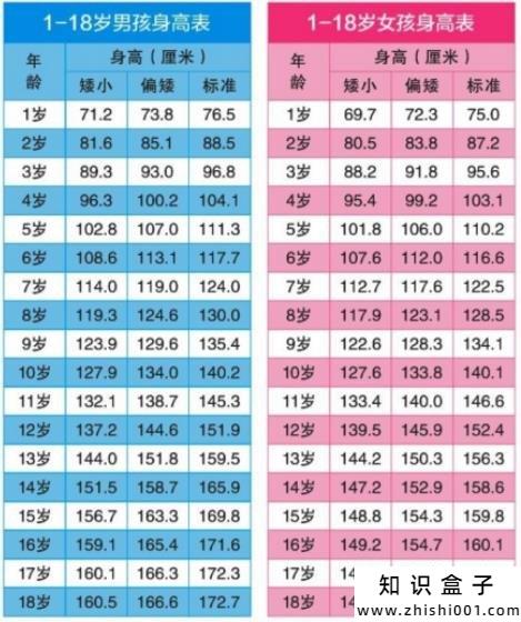 身高标准体重对照表2022,男女标准身材对照表