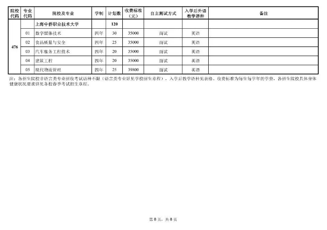 2023年上海春招专业计划公布