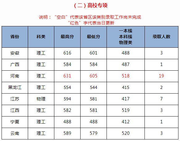 北京交通大学(北京校区)高考录取分数线 北京交通大学(北京校区)高考录取分数线