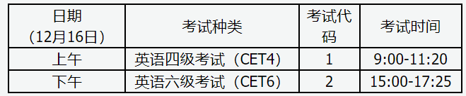 2023山西下半年英语四六级考试时间