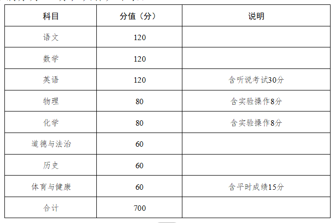 2026年广东珠海中考时间、科目及各科分值（6月30日至7月2日 满分总分700分）