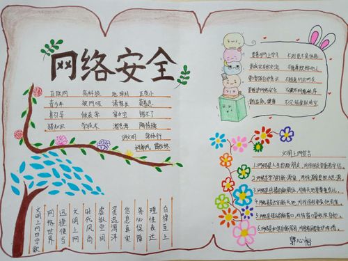 网络安全手抄报优秀作品展示