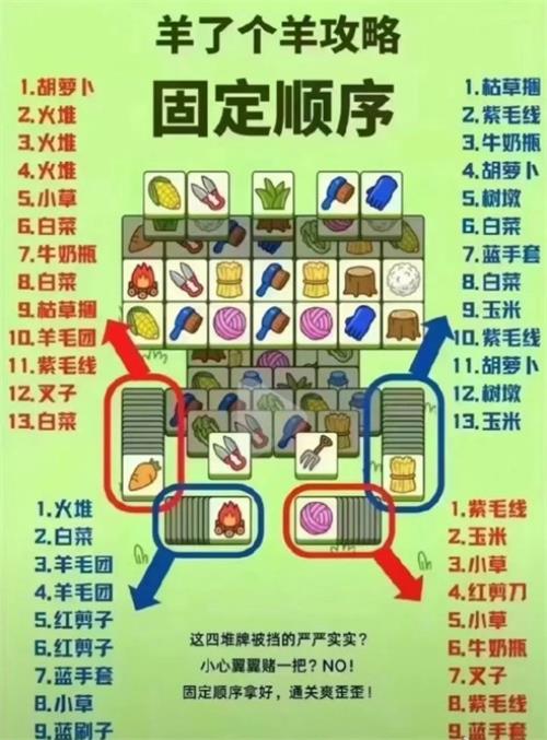 羊了个羊怎么玩