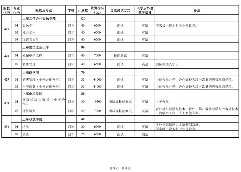 2023年上海春招专业计划公布