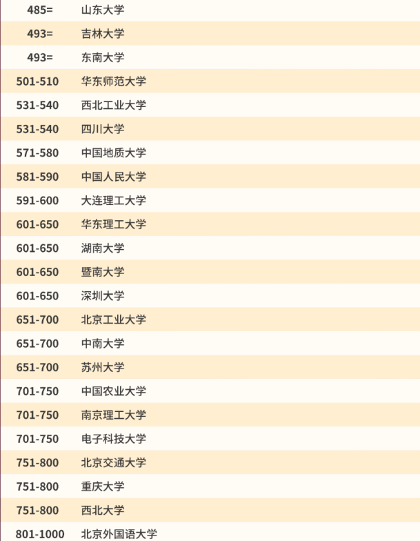 中国大学排名情况 中国大学排名情况