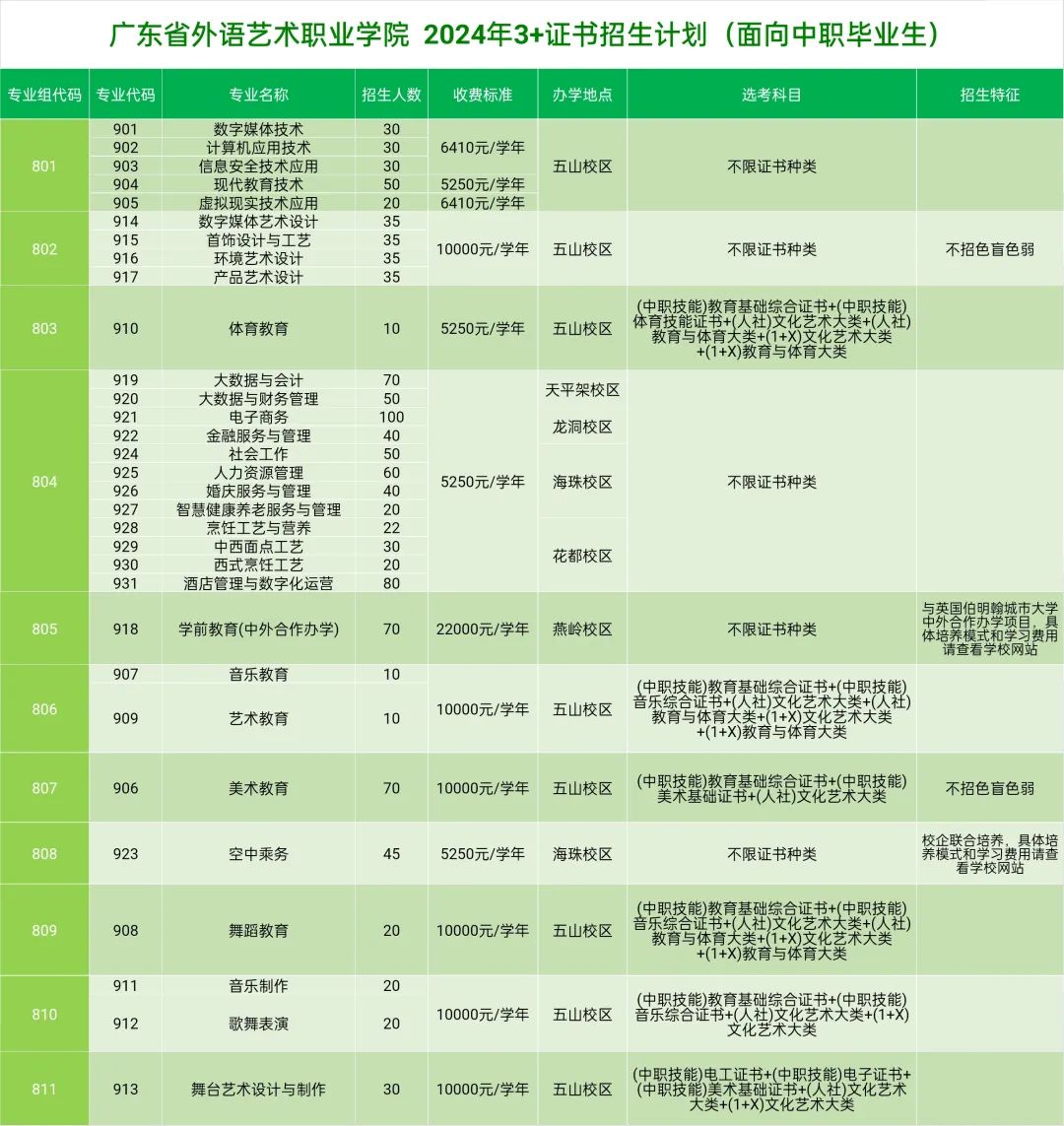 1705288634342983.jpg 广东省外语艺术职业学院2024春季高考招生简章