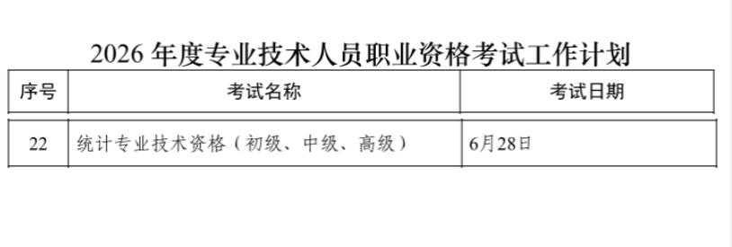 2026年黑龙江统计师考试时间及科目:6月28日