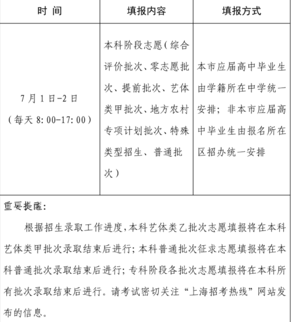 2024上海高考志愿填报时间安排