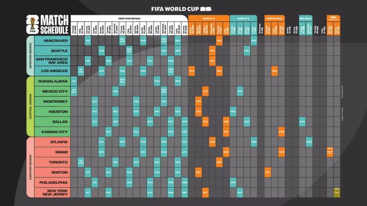 FIFA公布2026年世界杯完整赛程，16座城市共将举办104场比赛  来源：懂球帝 链接为 www.dongqiudi.com 