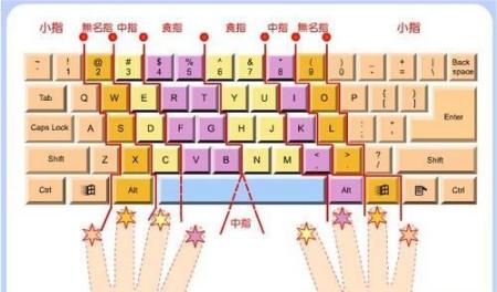键盘指法图介绍