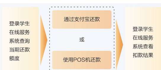 国家开发银行生源地助学贷款系统登录网址