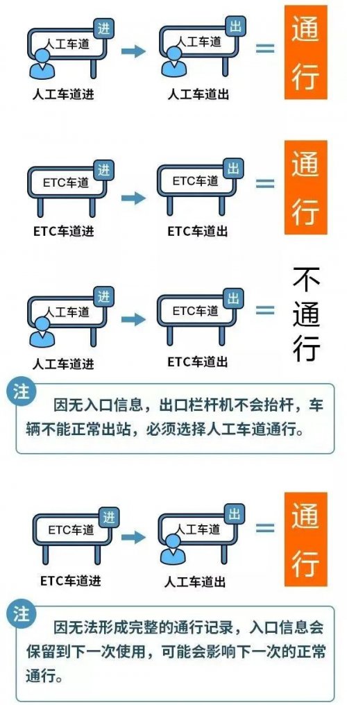 2024全年高速免费通行时间段