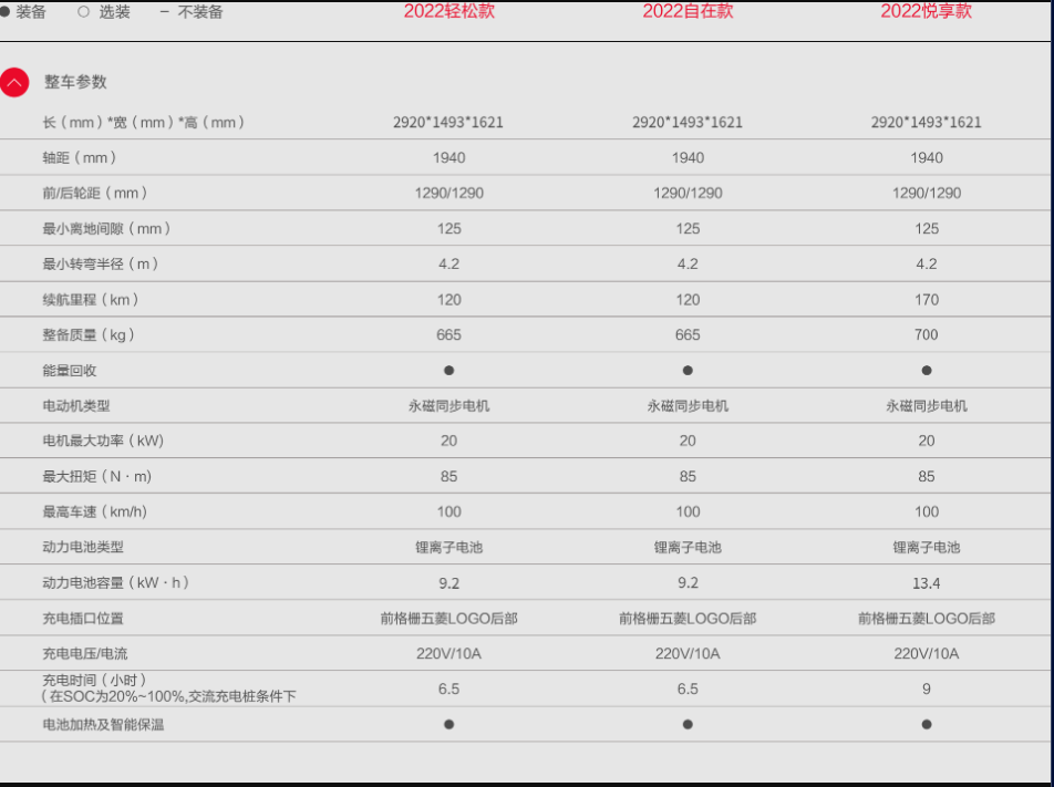 1694671570443548.png 五菱宏光MINIEV参数