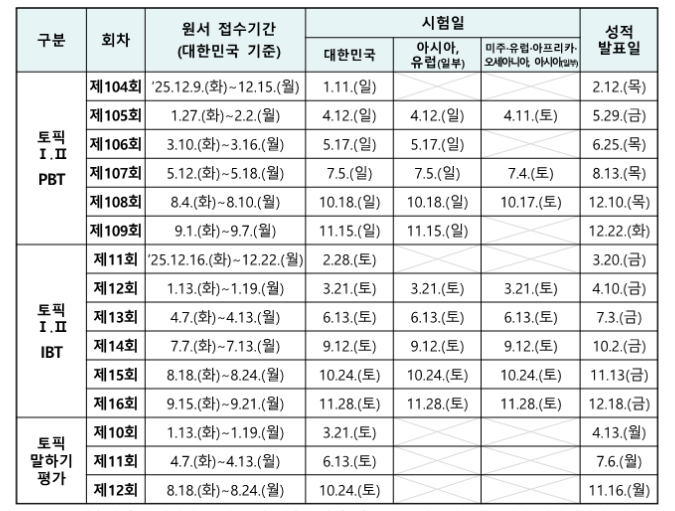 2026年10月韩国语能力考试成绩查询时间及入口(12月10日起)