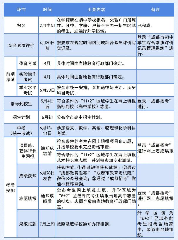 2023成都中考日程时间表（考试 成绩 录取）