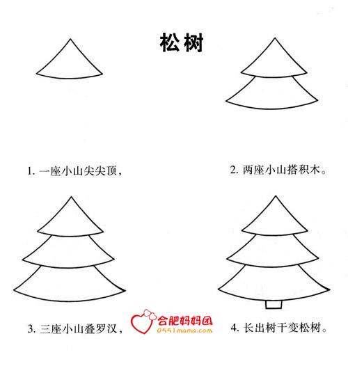 转载少儿简笔画教程教宝宝画简笔画必转贴