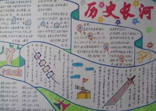 历史手抄报资料