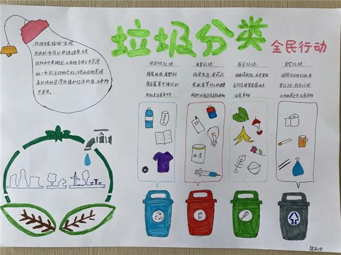 第四张3第三张2第二张1第一张做好垃圾分类共创文明新风手抄报怎么
