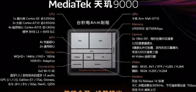 2022年最新手机处理器十大排名，A15依旧强势(天玑9000表现亮眼)-图2