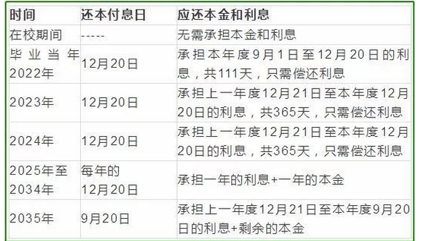 国家开发银行生源地助学贷款系统登录网址