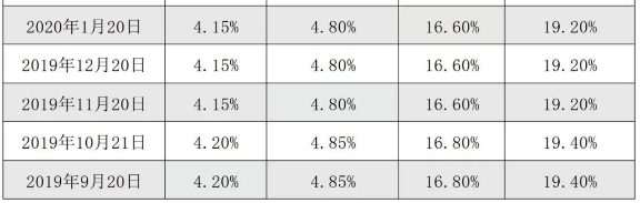2024年2月最新LPR利率报价表