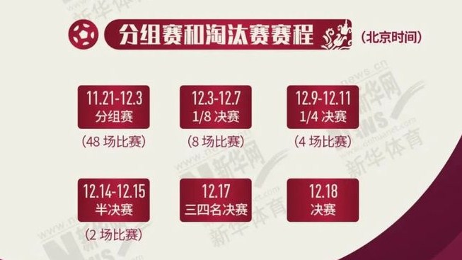 世界杯分组2022赛程淘汰赛规则